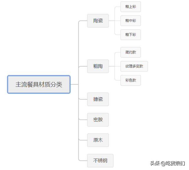 买了不后悔！16款自用高颜值平价实用餐具分享，最低只要3.8元