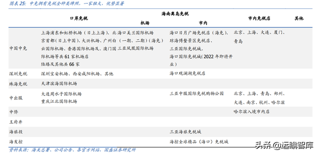 免税龙头，中国中免：一骑绝尘，采购+物流+渠道构筑壁垒