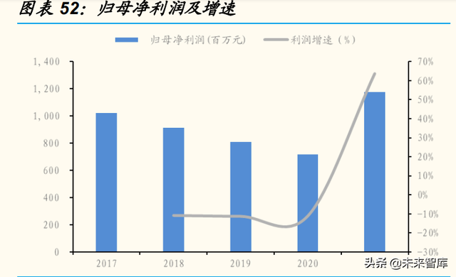 代糖行业研究：消费升级趋势下，产品百花齐放