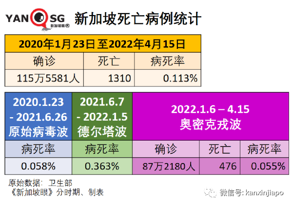 大使馆发文调整飞中国要求；相比德尔塔，奥密克戎患者咽疼增55%，脑雾等症状大幅下降