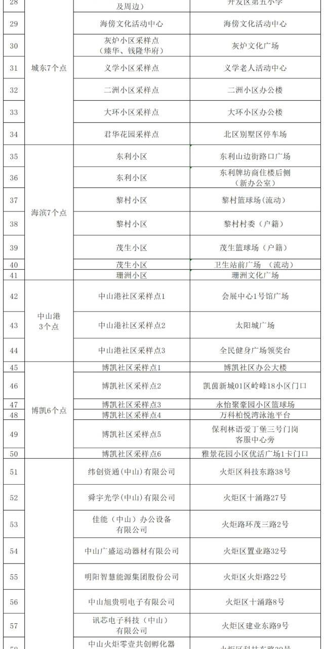 紧急叫停！涉疫火龙果、车厘子流入这些地方→