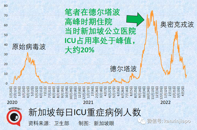 从进急诊到手术结束，抗原和核酸我一样都没做过，万一阳性怎么办……