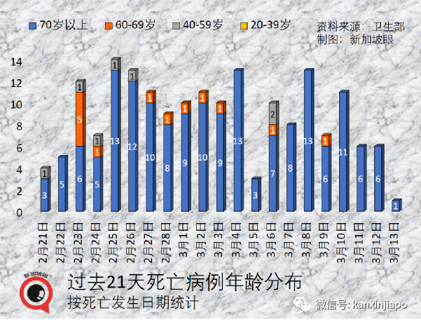 新加坡增9042+8，政府再宣放宽新政策；张文宏：这些准备都没做，能躺平吗？