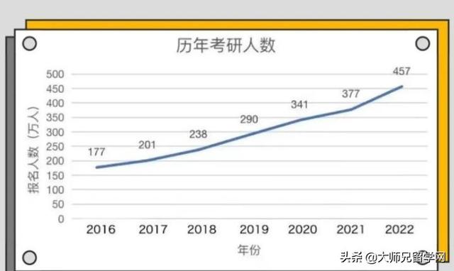 考研成绩不理想？来新加坡留学拿世界名校硕士学位