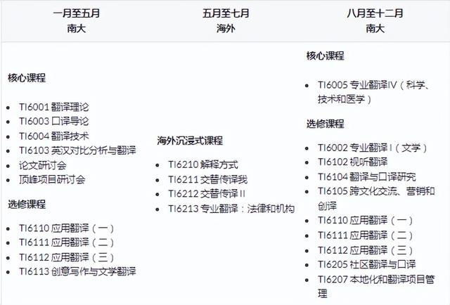 留学反内卷，新加坡新增多个热门春季项目，22/23党捡漏好机会