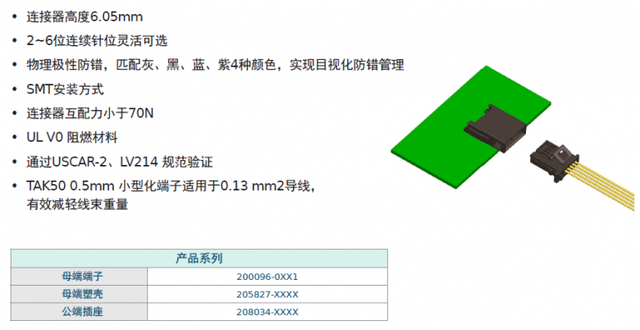 Molex莫仕汽车连接器解决方案 | 新能源电池包（Battery Pack)