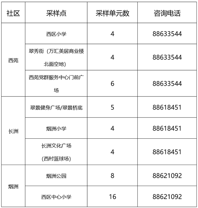 紧急叫停！涉疫火龙果、车厘子流入这些地方→