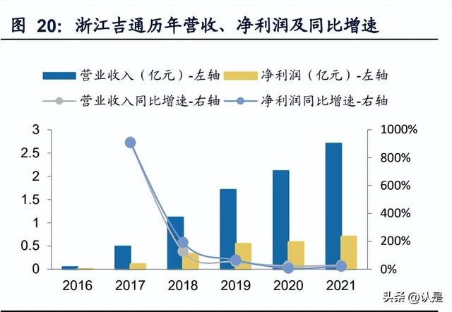 建筑设备租赁企业对比专题报告：华铁应急与宏信建设