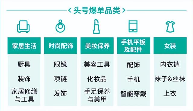 上半年热销，下半年爆单！Shopee选品指南公布了