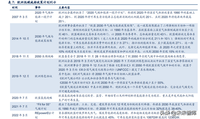 石油化工行业深度研究：全球炼厂供需形势与展望