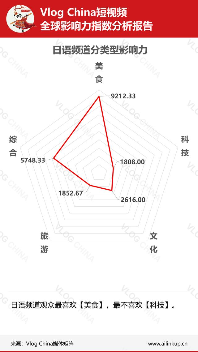 国内短视频在海外影响如何？上周真实数据让你一目了然