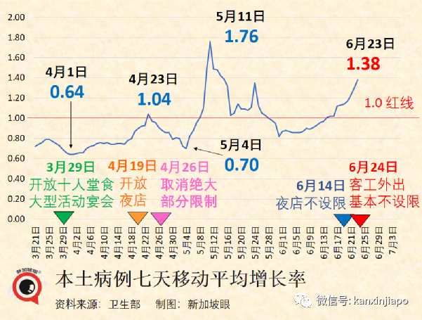 新加坡早就不检测新冠了，为何天天还有新增病例？