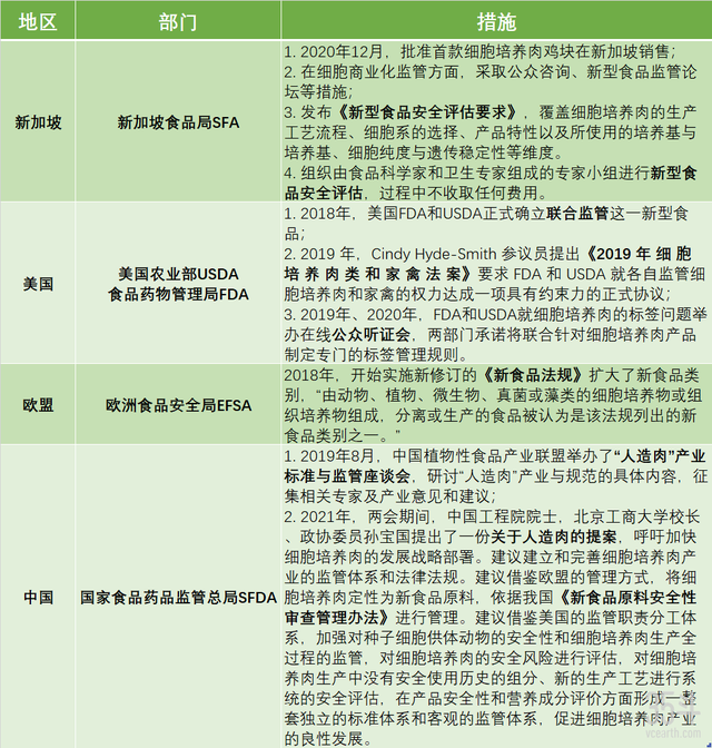 两年20亿资金流入，从实验室到餐桌，细胞海鲜能否替代传统海鲜？