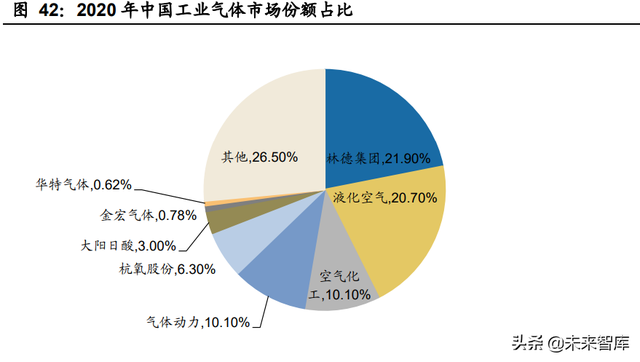 工业气体行业专题报告：林德是如何从设备转型气体的？