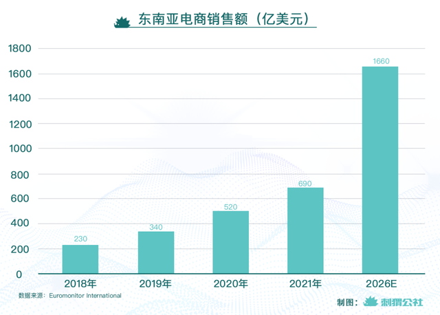 中国快递企业，一路“打”到海外