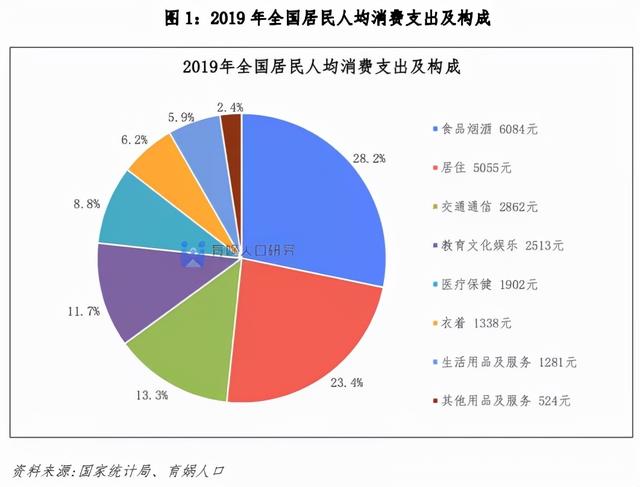 中国生育成本报告2022版