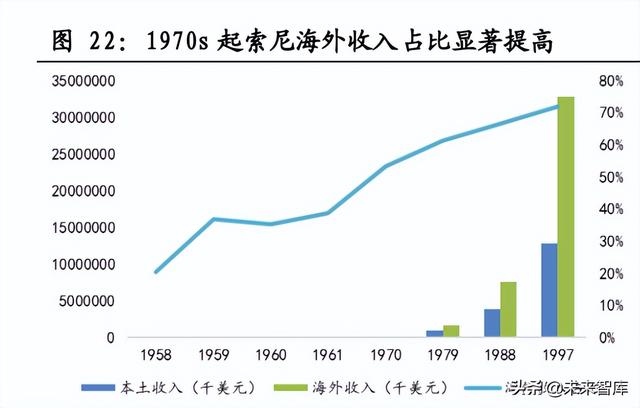 医美化妆品行业专题报告：日本美业百年发展史复盘