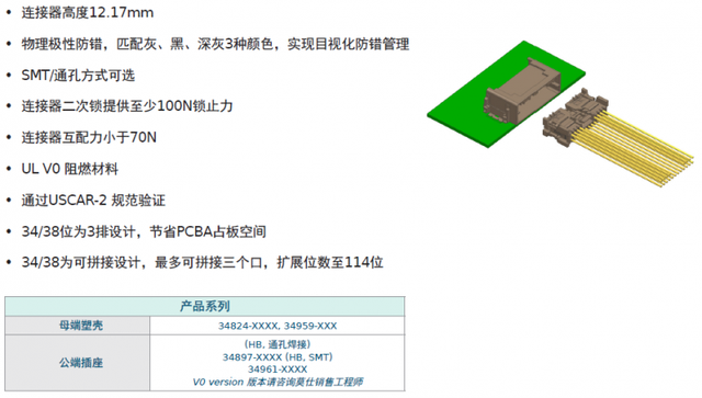 Molex莫仕汽车连接器解决方案 | 新能源电池包（Battery Pack)