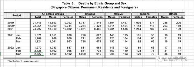 从新加坡死亡数据，看Omicron疫情对民众生命的冲击