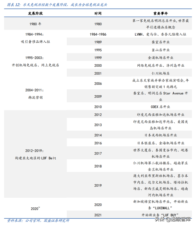 免税龙头，中国中免：一骑绝尘，采购+物流+渠道构筑壁垒