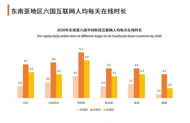 解读东南亚消费市场，Shopee跨境电商热销品趋势解析