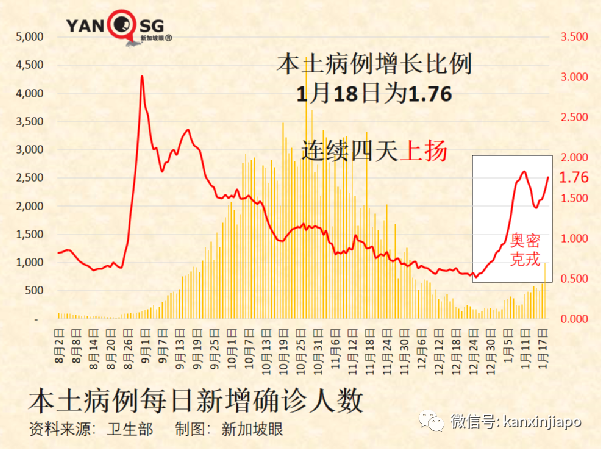 新加坡儿童疫苗不良反应最新统计出炉，包括荨麻疹