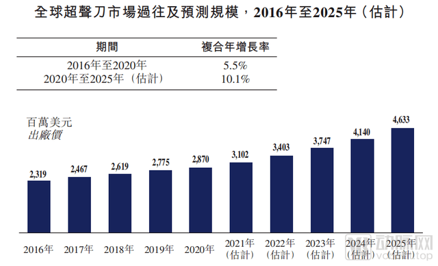 被强生占据的这个战场，国产创新企业如何突围？