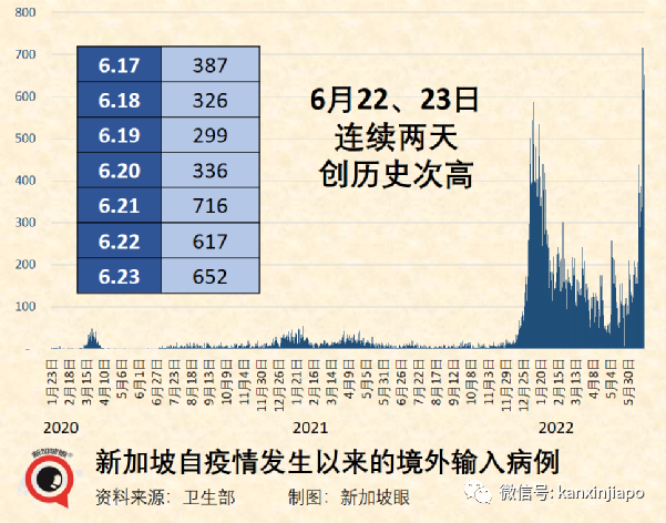 新加坡早就不检测新冠了，为何天天还有新增病例？