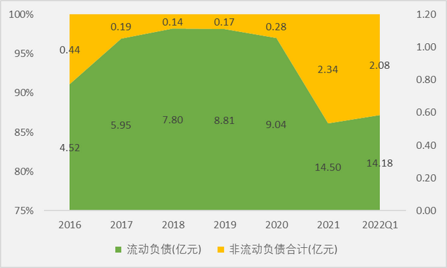 卤味龙头绝味食品