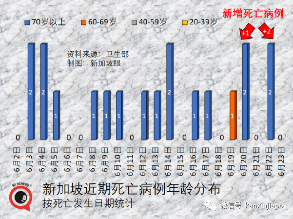 新加坡早就不检测新冠了，为何天天还有新增病例？