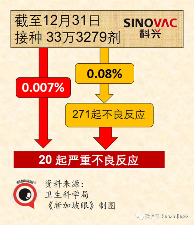 新加坡儿童疫苗不良反应最新统计出炉，包括荨麻疹