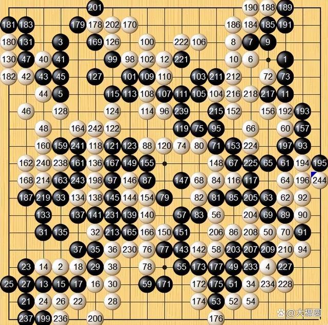 21世纪，只有中国是世界围棋的中心！卧榻之旁，岂容他人鼾睡？