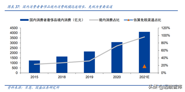 免税龙头，中国中免：一骑绝尘，采购+物流+渠道构筑壁垒