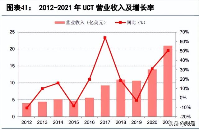 神工股份研究报告：单晶硅材料更上一台阶，新业务打开成长空间