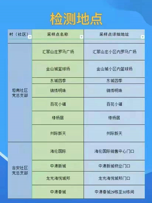 紧急叫停！涉疫火龙果、车厘子流入这些地方→