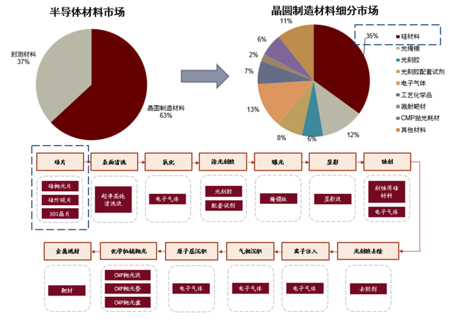 中金 | 半导体材料系列：复盘硅片产业变迁，展望国产化发展机遇