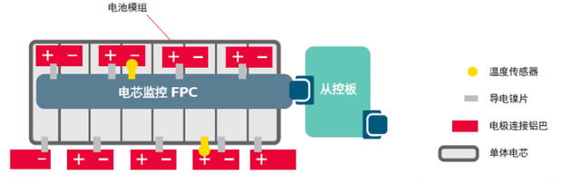 Molex莫仕汽车连接器解决方案 | 新能源电池包（Battery Pack)