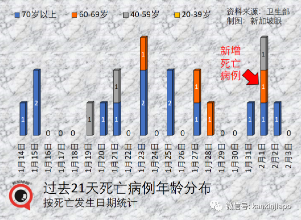 新加坡飙涨创新高，有部长和次长确诊；专家称可进一步开放，室外不需戴口罩，聚会不限人数