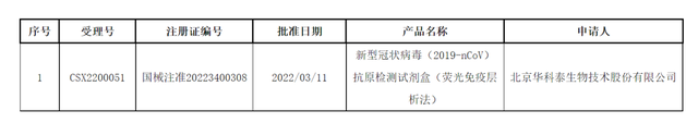 首批自测试剂盒来了！还需要去做核酸检测吗？