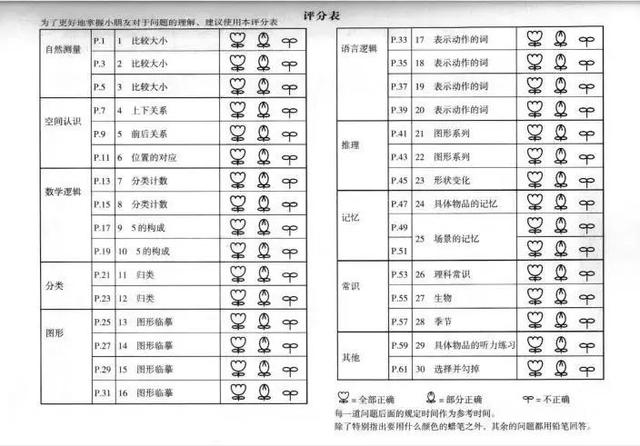 日本“国宝级”数学启蒙教材-百花思维训练法pdf+指导手册+视频