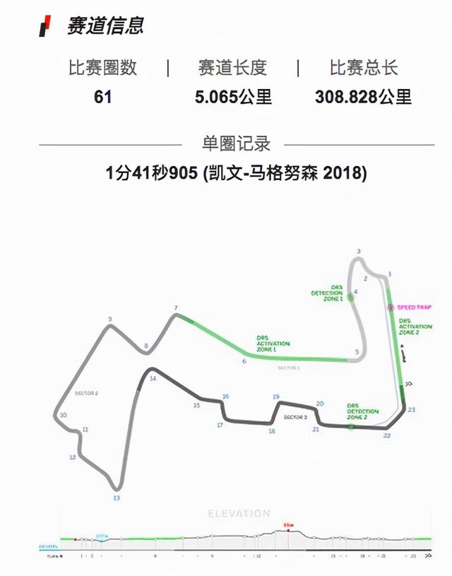 F1赛道介绍：穿越多个新加坡地标建筑的滨海湾街道赛道