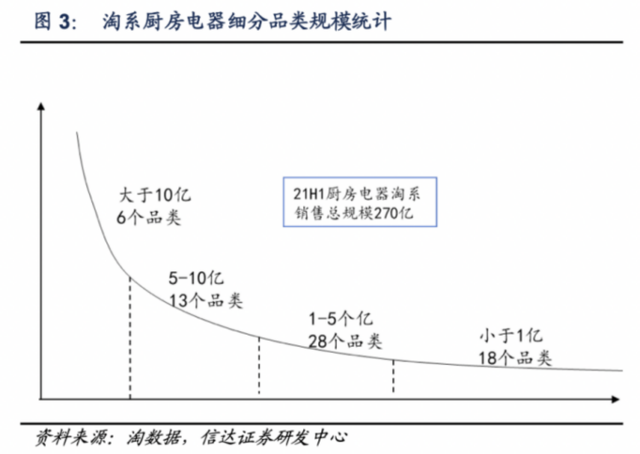 空气炸锅、早餐机卖不动了，年轻人厨艺撑不起小熊电器的未来