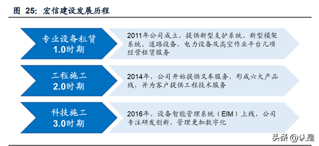 建筑设备租赁企业对比专题报告：华铁应急与宏信建设