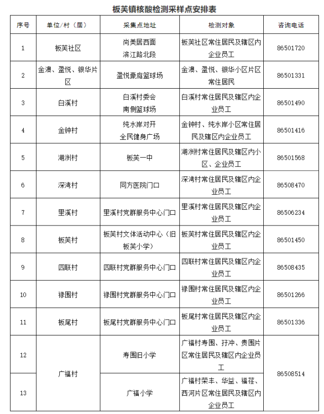 紧急叫停！涉疫火龙果、车厘子流入这些地方→