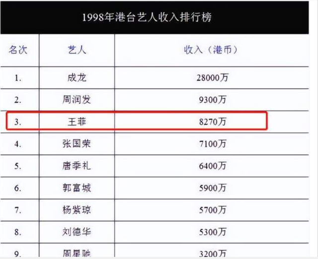 壕无人性、奢侈至极的10位女星：有钱养不起，消费高到你想象不到