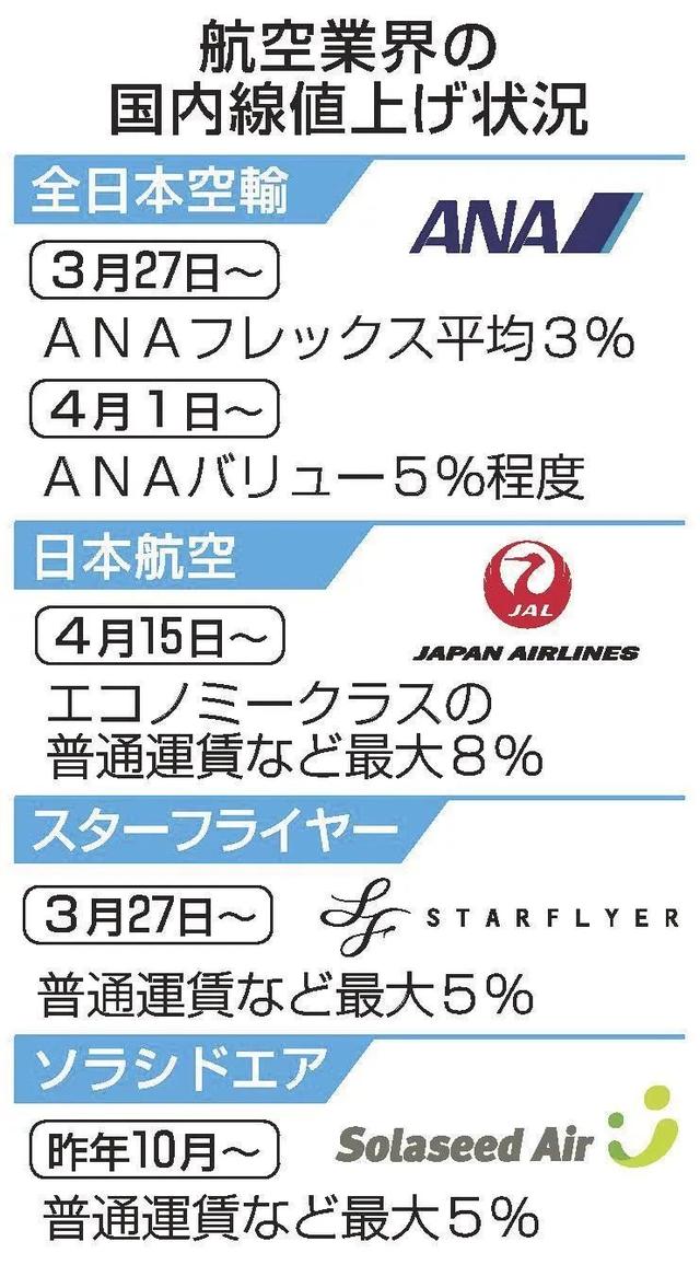 快吃不起！“卡乐比、Pocky、美味棒”日本万种食品齐喊涨