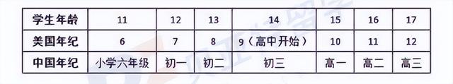 超全整理：留学没目标？一篇文章帮你了解各类国际课程