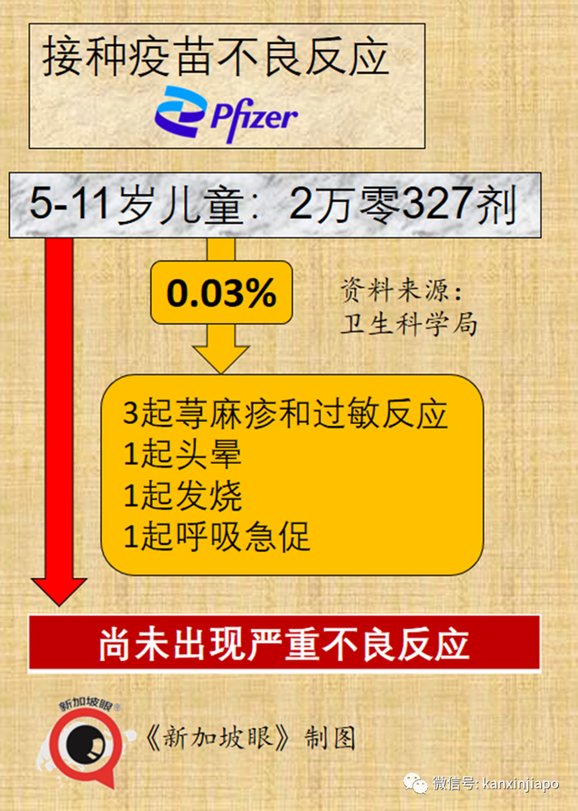 新加坡儿童疫苗不良反应最新统计出炉，包括荨麻疹