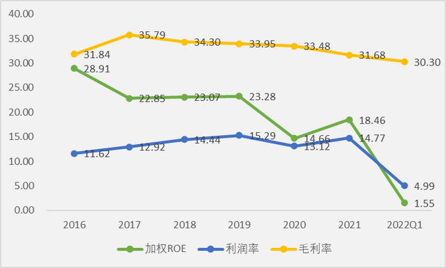 卤味龙头绝味食品