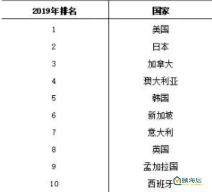 选择合适自己的道路——新加坡移民政策总概述